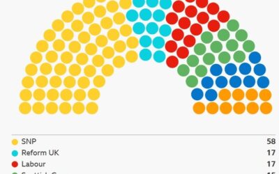 View from Orbit: The Scottish Parliament Election 2026
